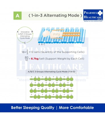 YHMED Alternating Pressure Relief Mattress 4.5" with Pump