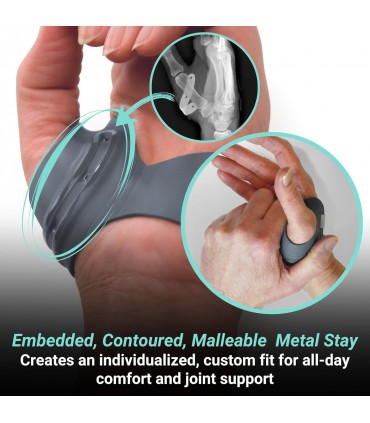 Push Ortho CMC Thumb Brace