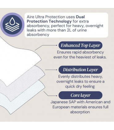 AIRE Ultra Protection Adult Diaper Pull Up Pants, 8 bags/ctn, 3 Available Sizes