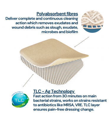 UrgoClean AG 10cmX10cm