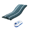 Patient Care