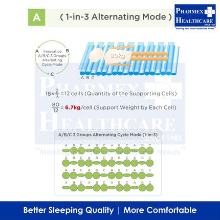 YHMED Alternating Pressure Relief Mattress 4.5" with Pump-2