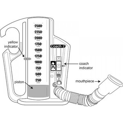Coach 2 Incentive Spirometer 2500ML (DHD222501)-1