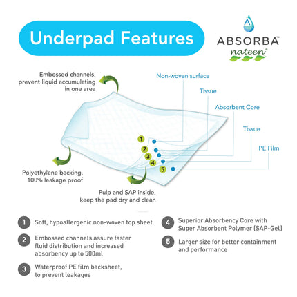 Absorba Nateen Soft 5ply Underpad, 75x75cm with SAP, 10s-2