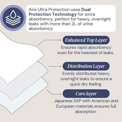 Aire Ultra Protection Adult Diaper Pull Up Pants, 12 Pcs/Bag, 3 Available Sizes - 4068-3