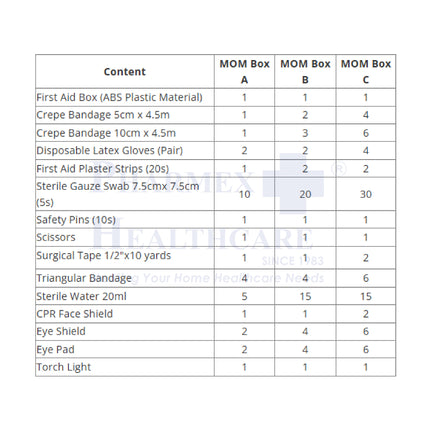 ASSURE Complete First Aid Box | MOM Box