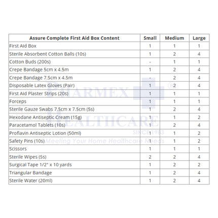 ASSURE Complete First Aid Box