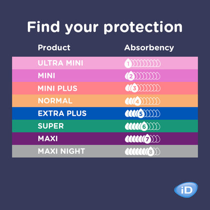 ID Discreet Light Extra Plus, 10's/Bag
