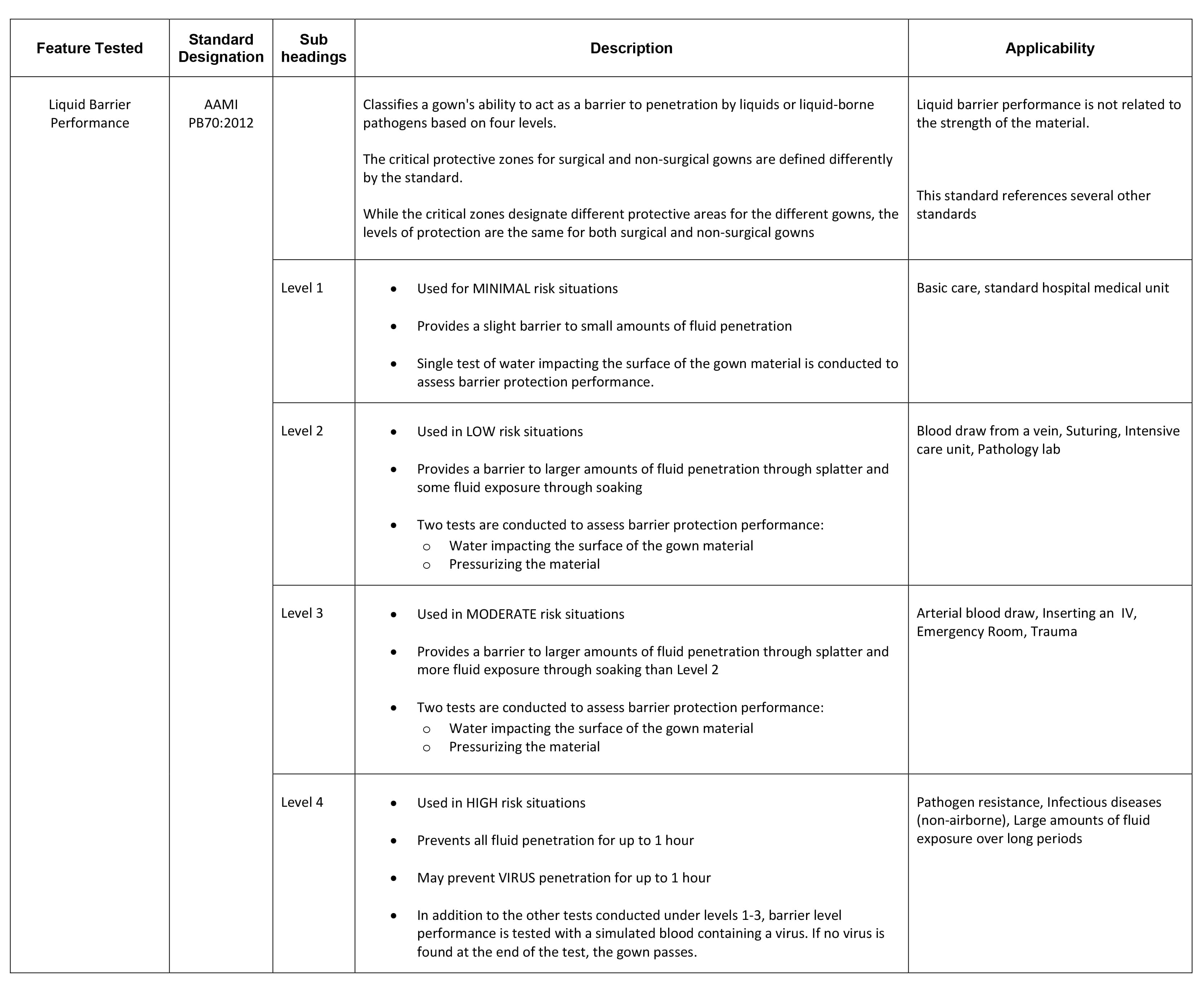 cbet training methods