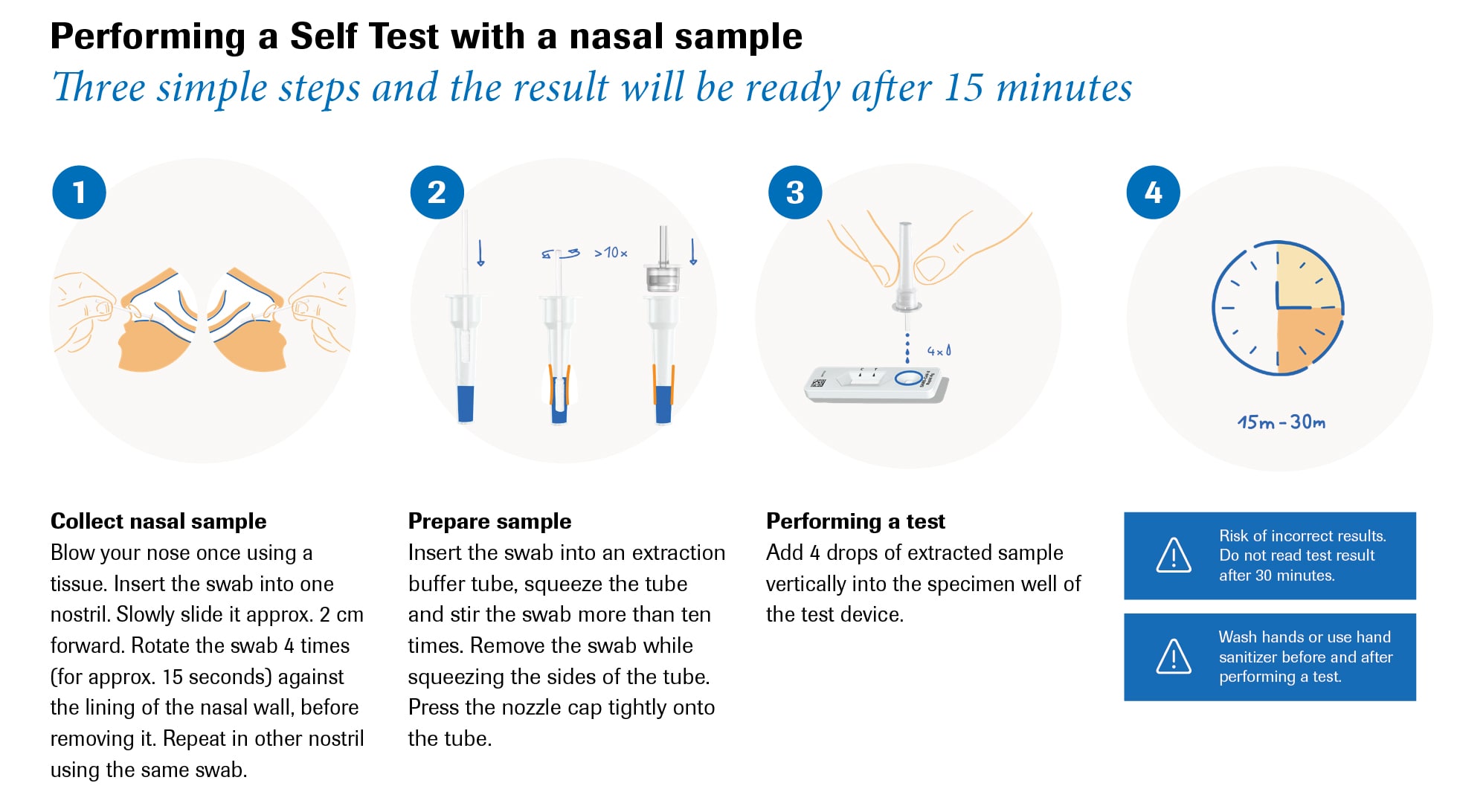 ROCHE SARSCoV2 Antigen Self Test Nasal (ART), 5 Test Kits/Box
