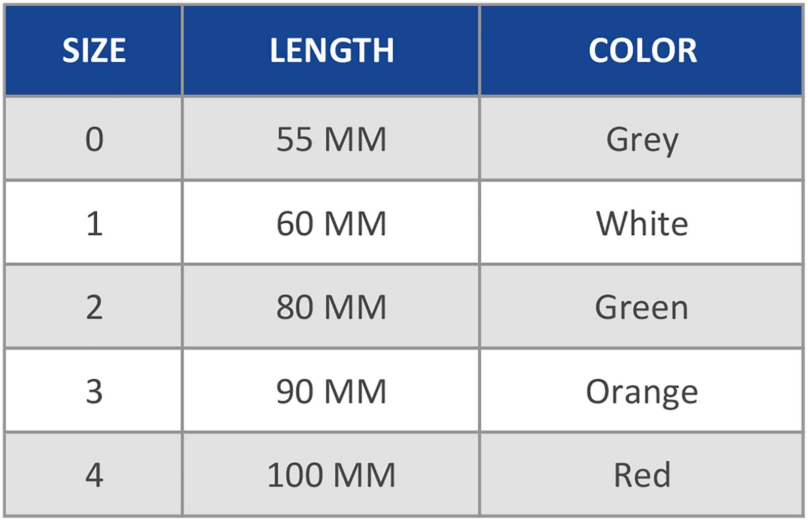 Airway Size Chart