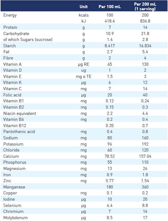 Nutren_Diabetes_Nutritional_Panel-min.jpg